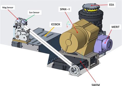 hermes instrument|gateway hermes.